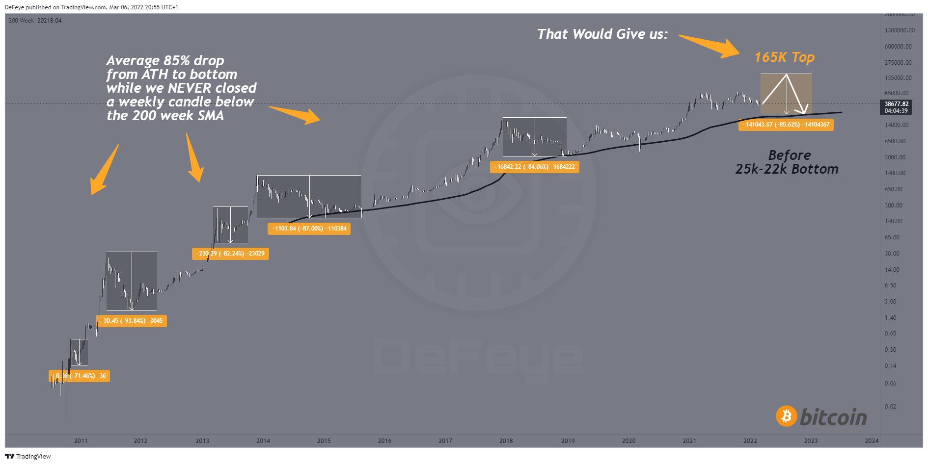 INDEX:BTCUSD Chart Image by BitcoinEasyIO