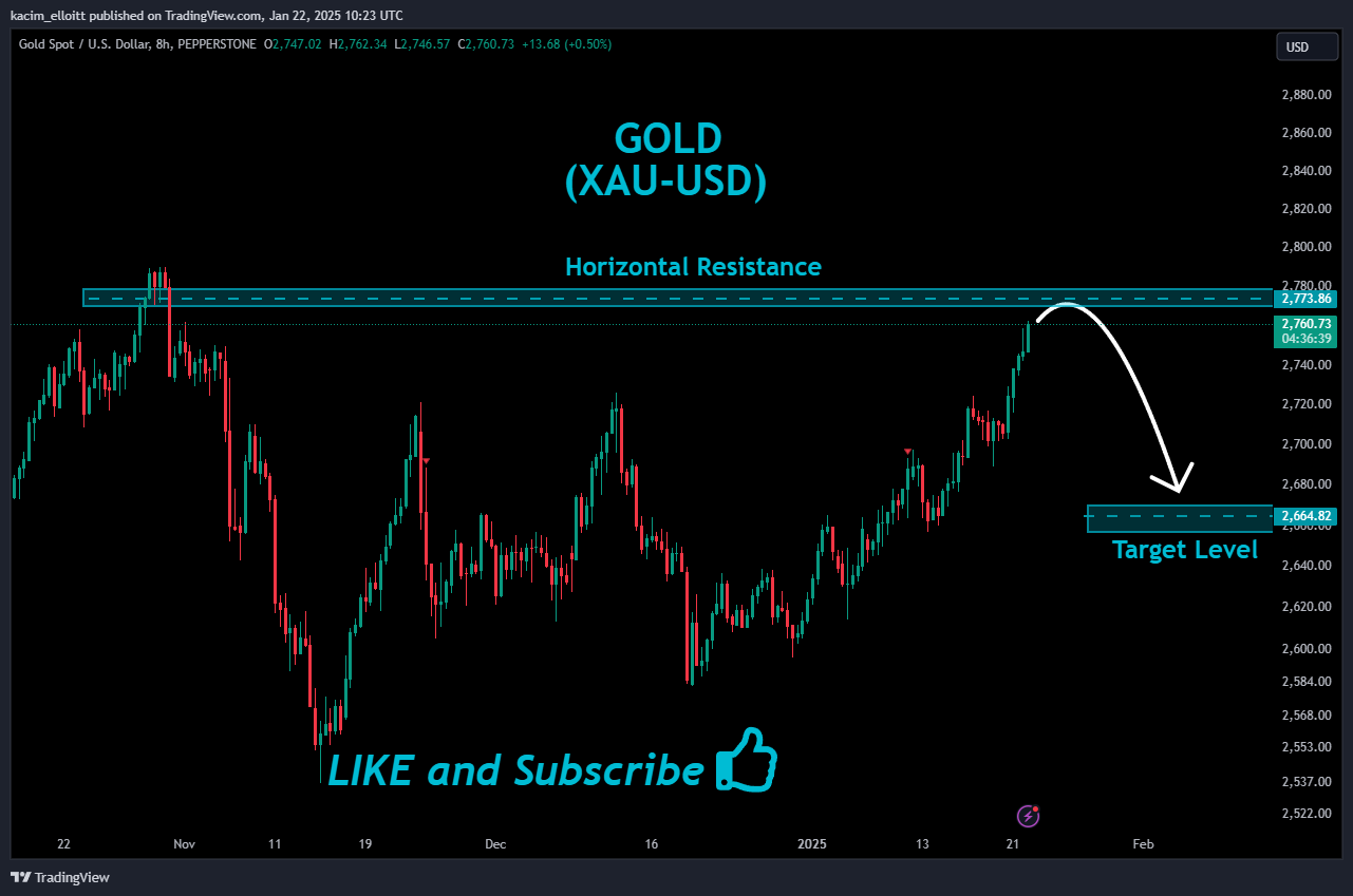 PEPPERSTONE:XAUUSD Chart Image by kacim_elloitt