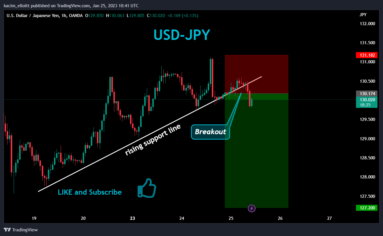OANDA:USDJPY Chart Image by kacim_elloitt