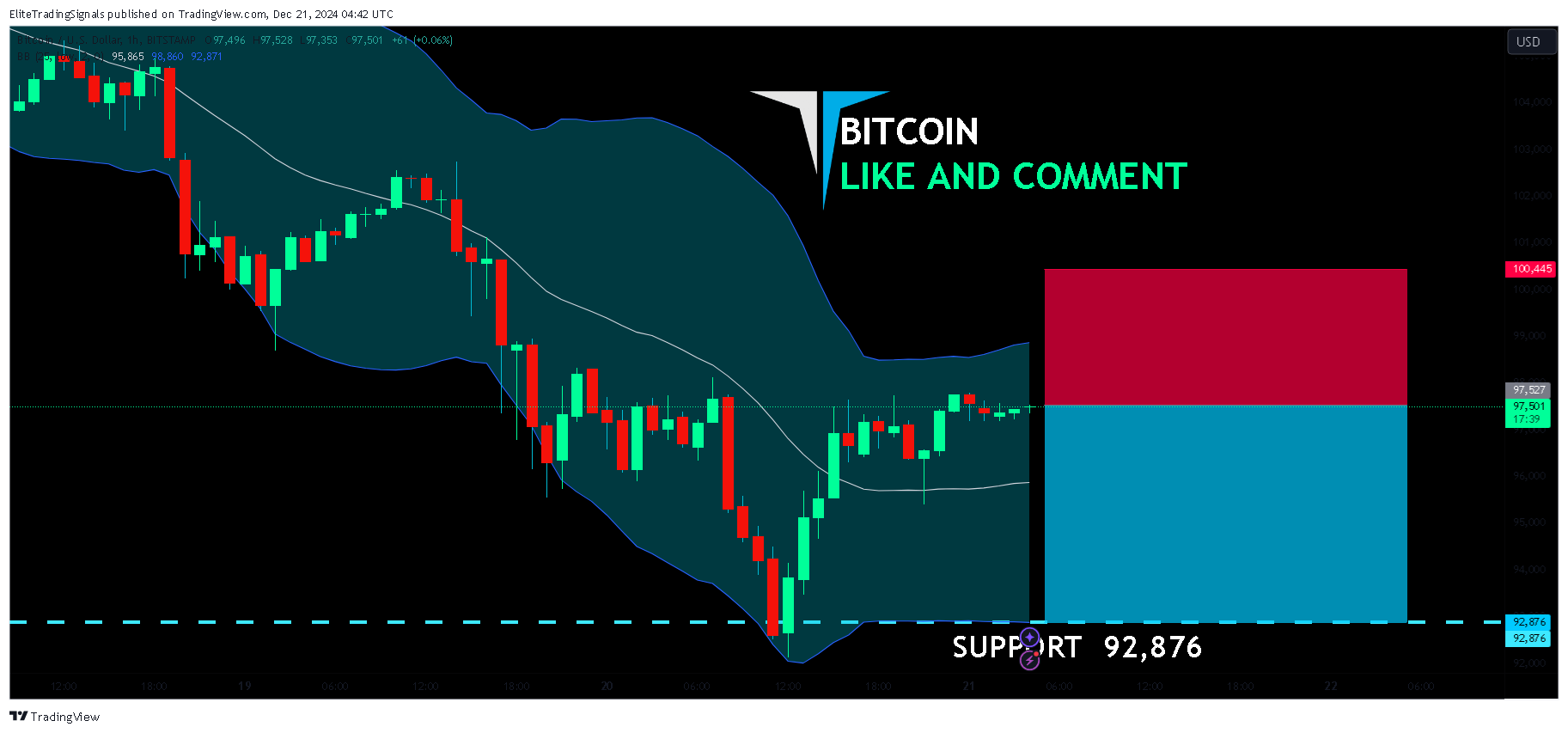 BITSTAMP:BTCUSD Chart Image by EliteTradingSignals