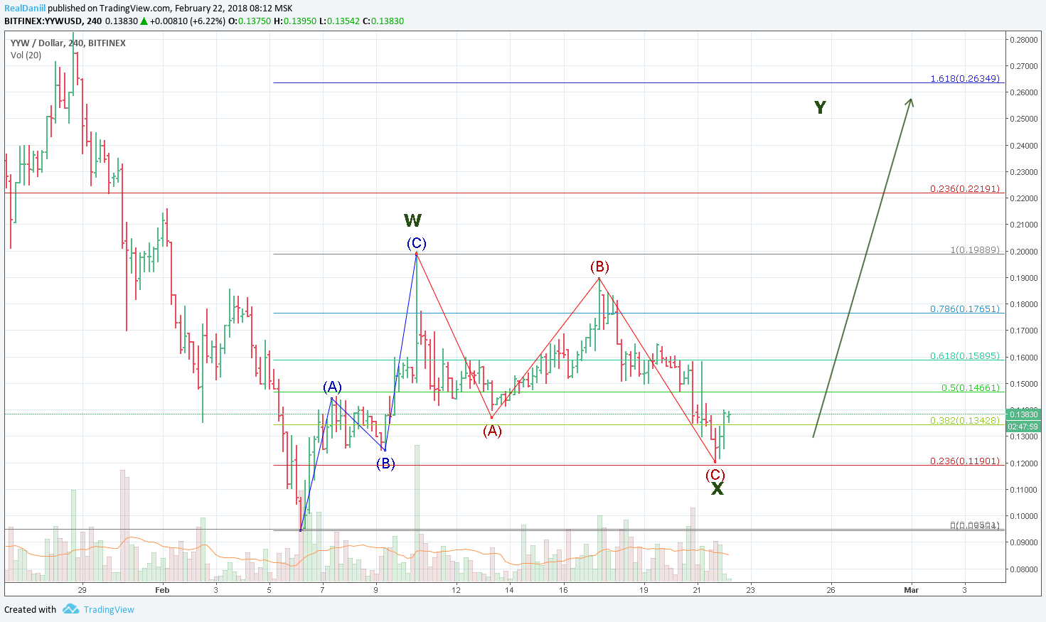  Chart Image