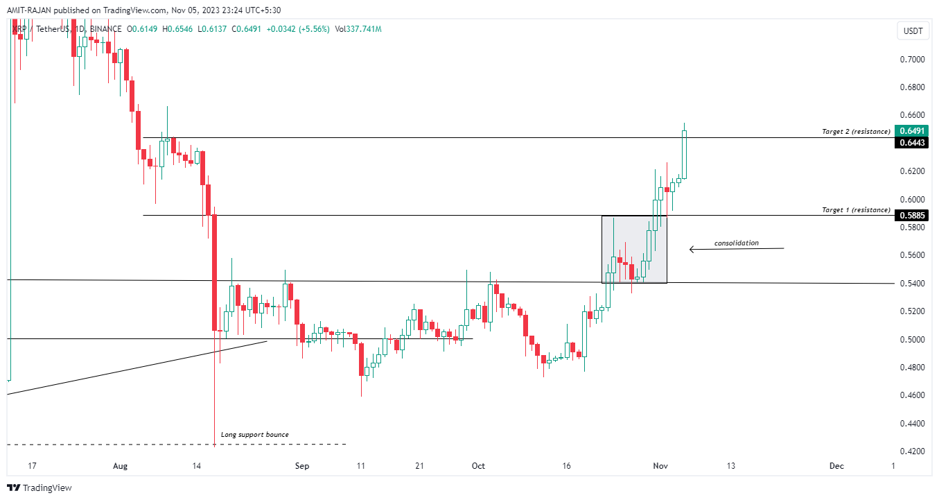 BINANCE:XRPUSDT Chart Image by AMIT-RAJAN
