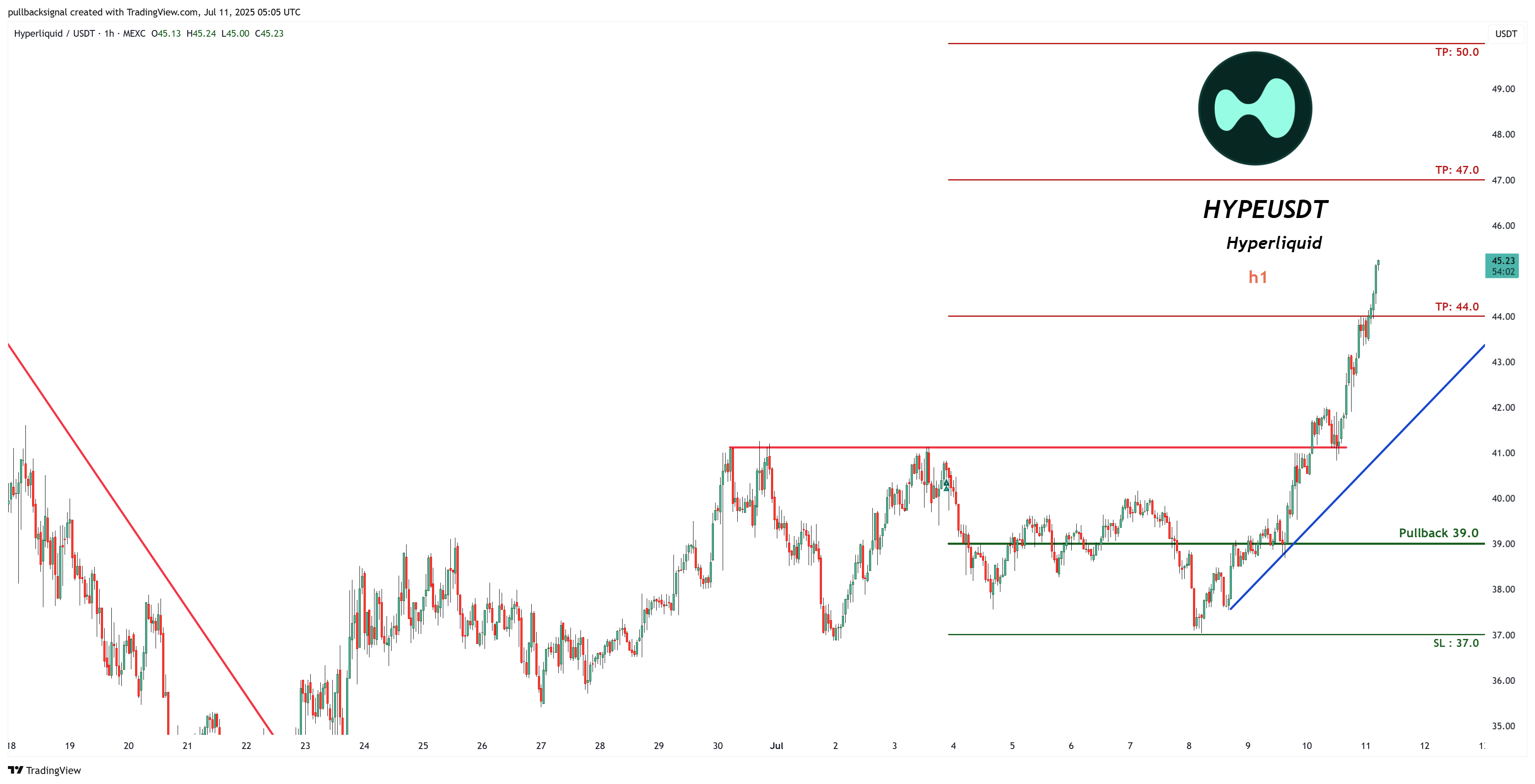 MEXC:HYPEUSDT Chart Image by pullbacksignal