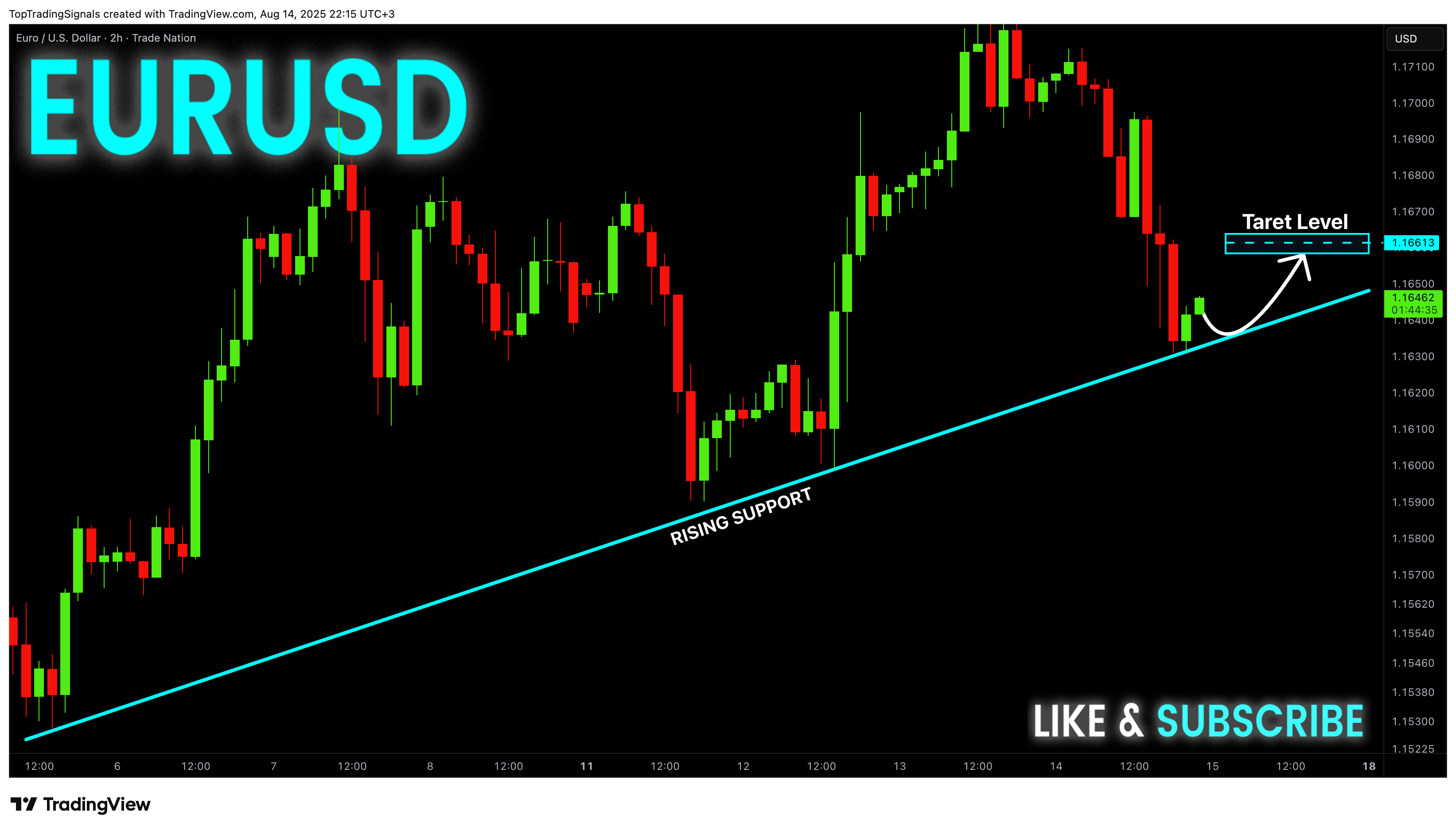 TRADENATION:EURUSD Chart Image by TopTradingSignals