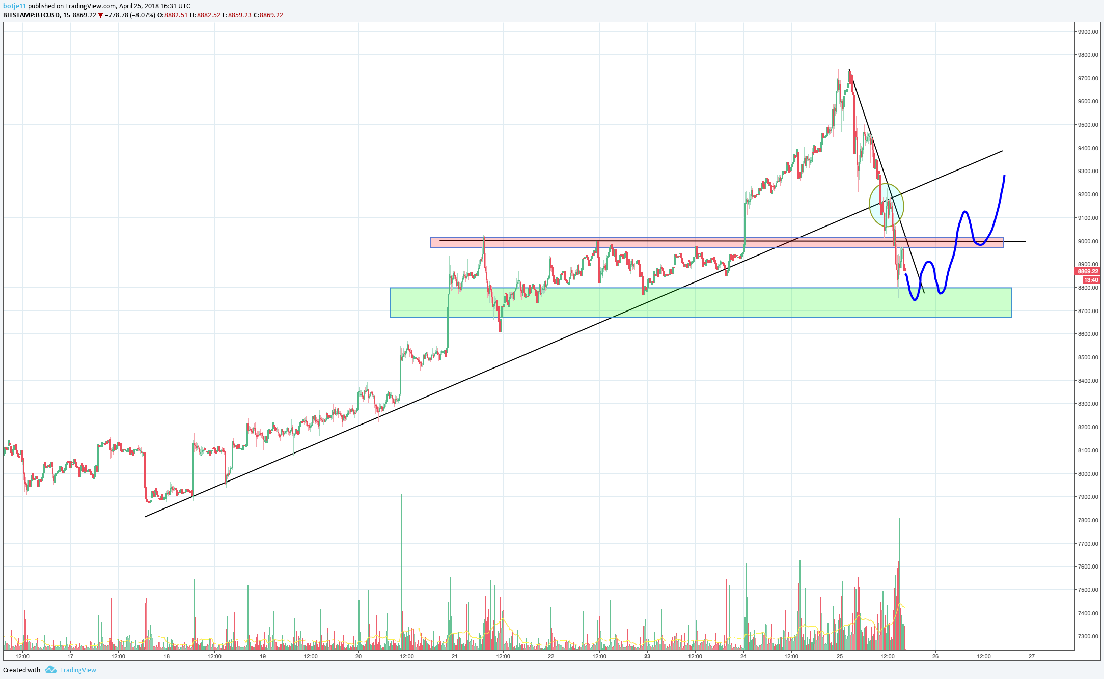  Chart Image