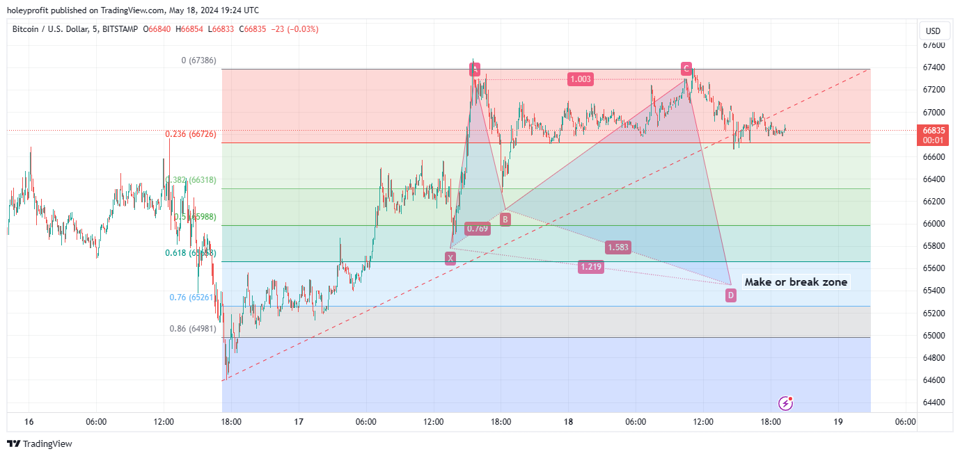 BITSTAMP:BTCUSD Chart Image by holeyprofit