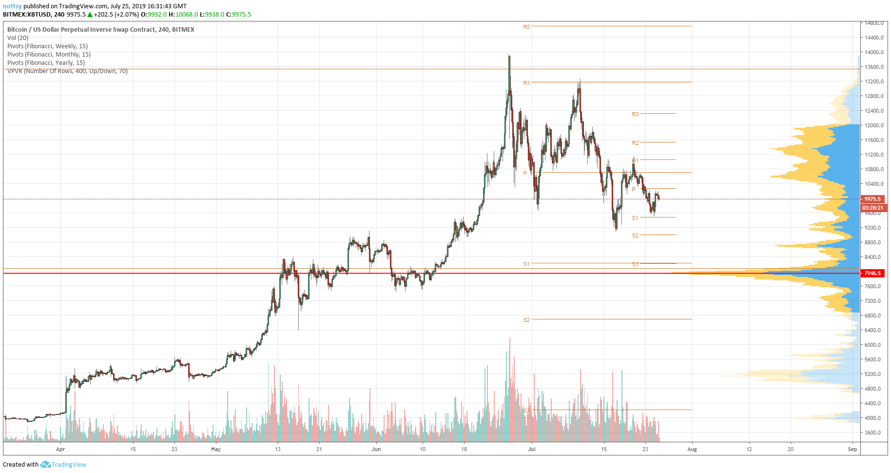  Chart Image