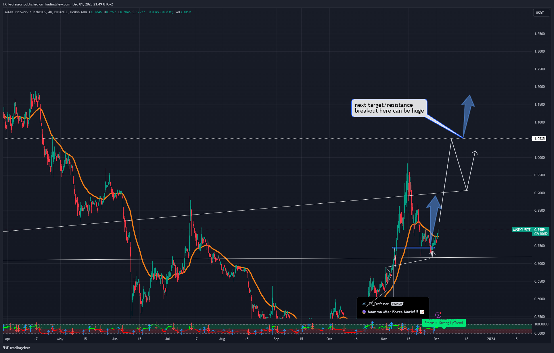 BINANCE:MATICUSDT Chart Image by FX_Professor