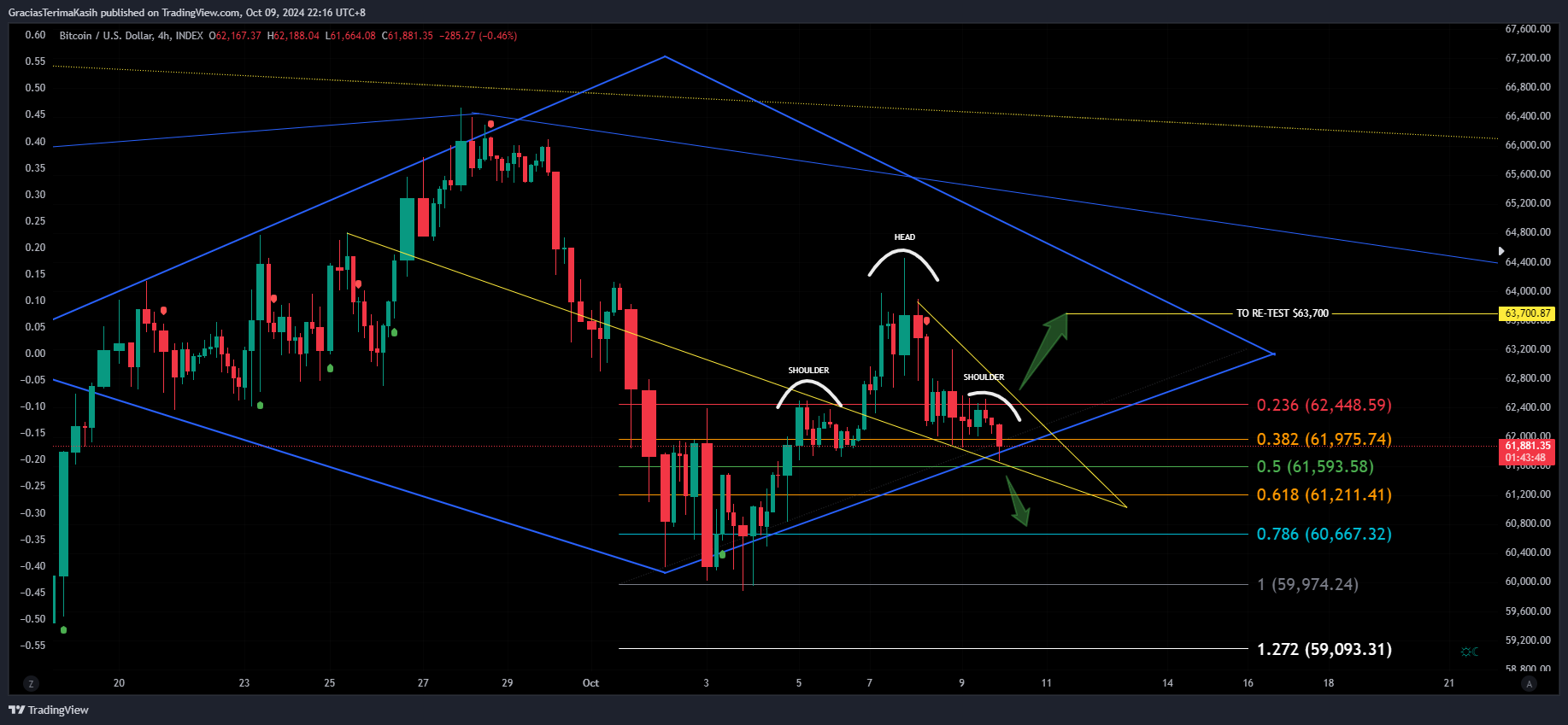 INDEX:BTCUSD Chart Image by GraciasTerimaKasih