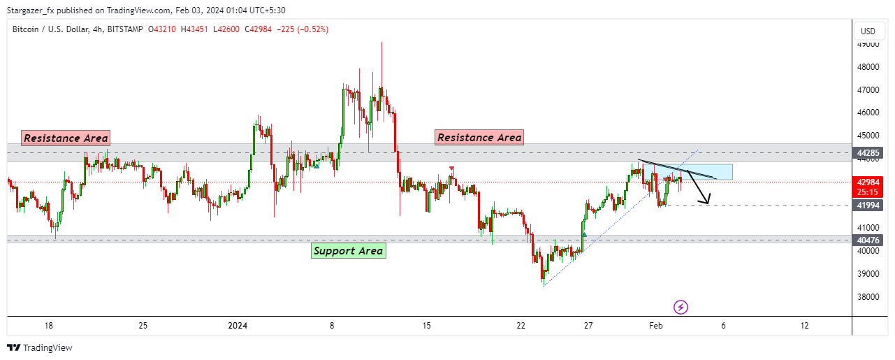 BITSTAMP:BTCUSD Chart Image by Stargazer_fx