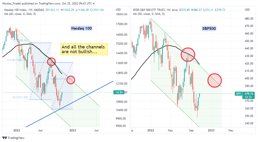 AMEX:SPY Chart Image by Nicolas_Pradel
