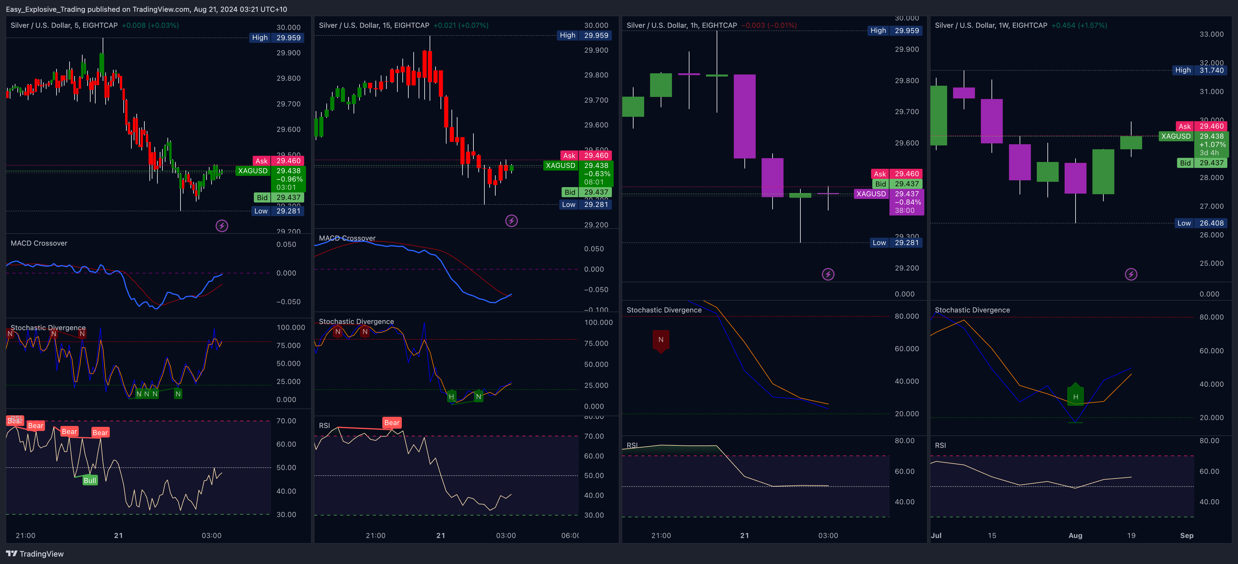 EIGHTCAP:XAGUSD Chart Image by Easy_Explosive_Trading