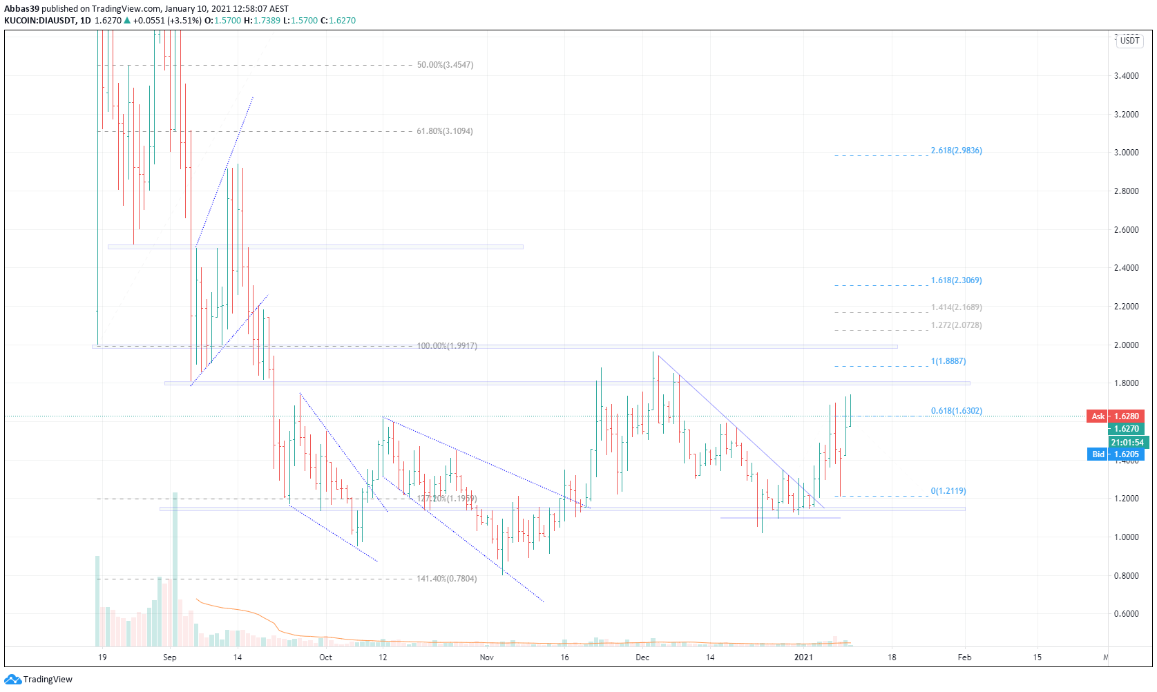  Chart Image