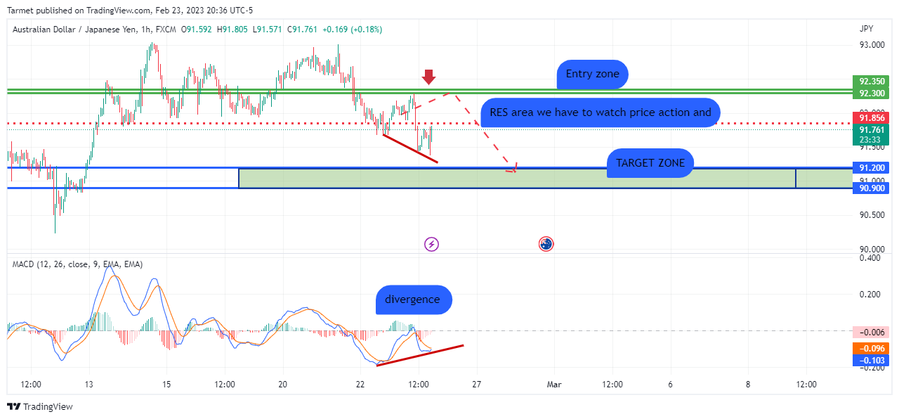 FX:AUDJPY Chart Image by DaynamicPt