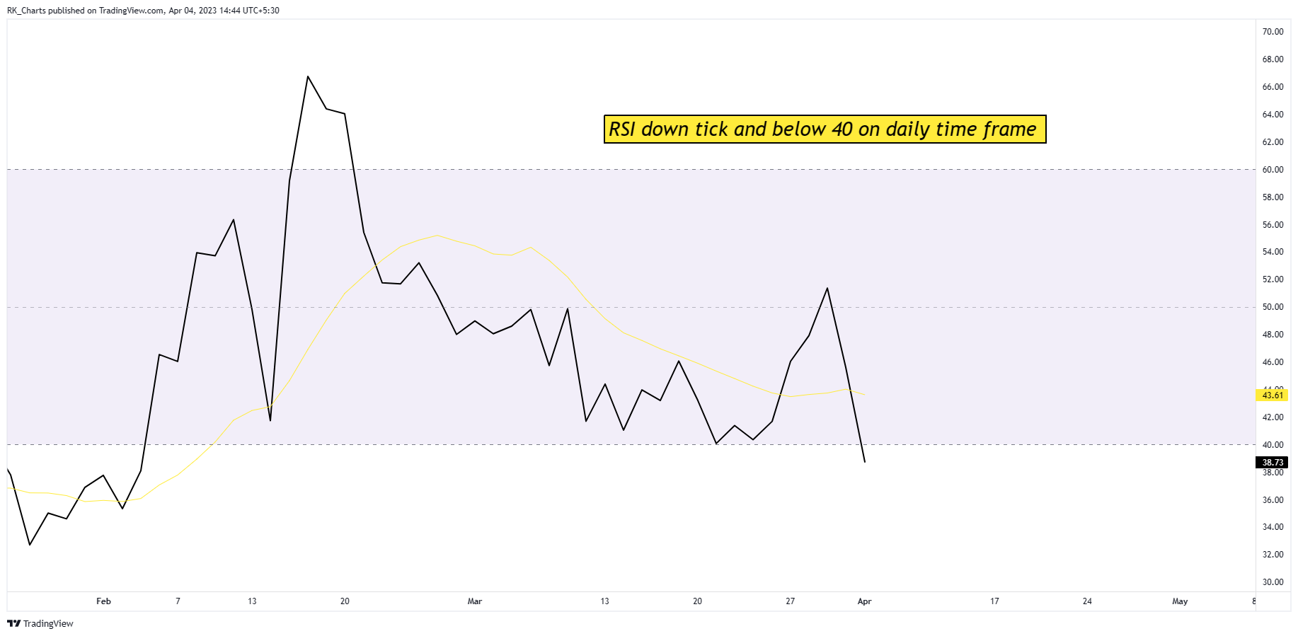 NSE:APOLLOHOSP Chart Image by RK_Chaarts