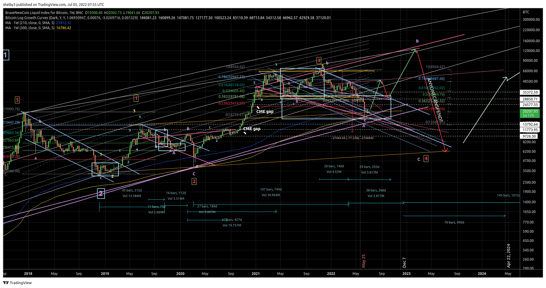 BNC:BLX Chart Image by shelby3