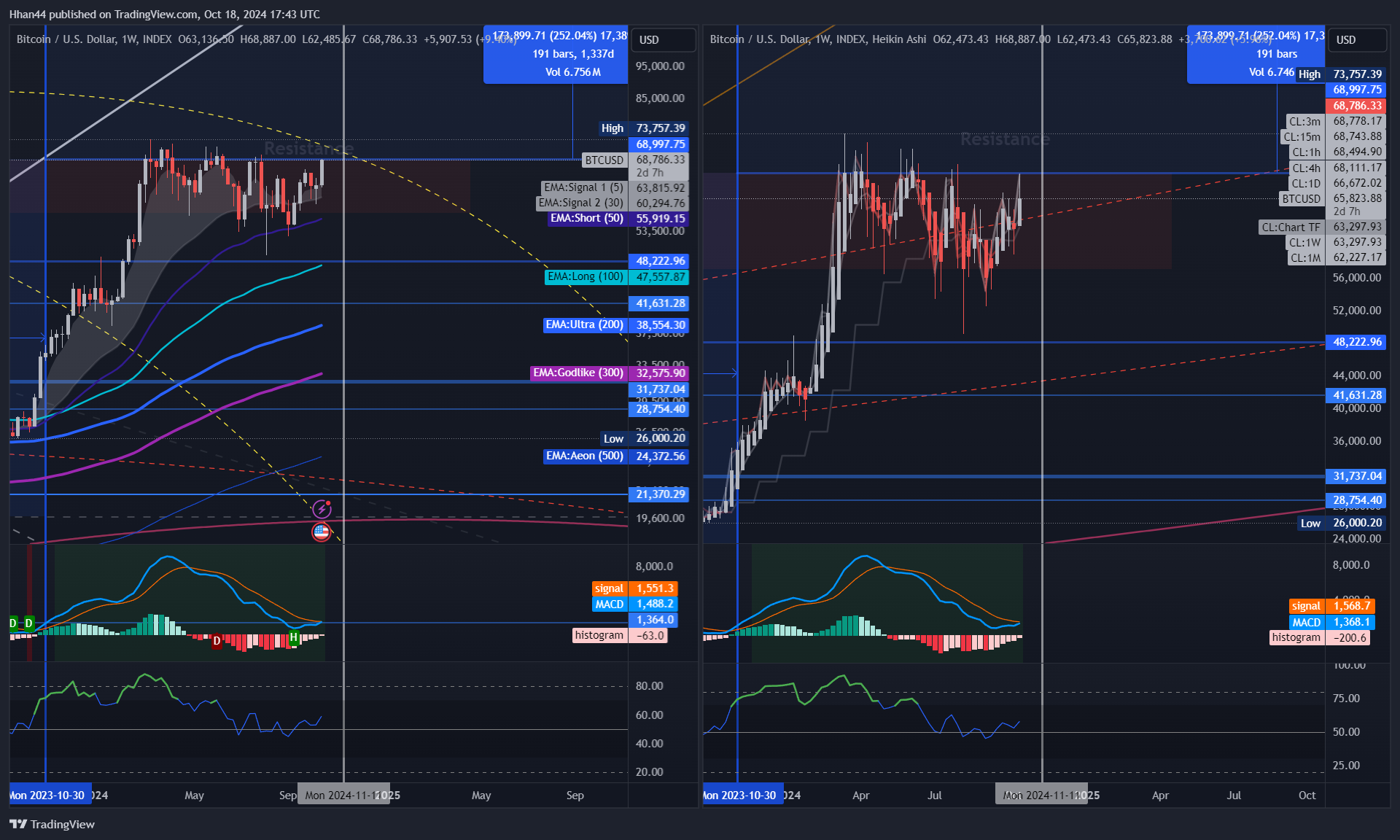 INDEX:BTCUSD Chart Image by Hhan44