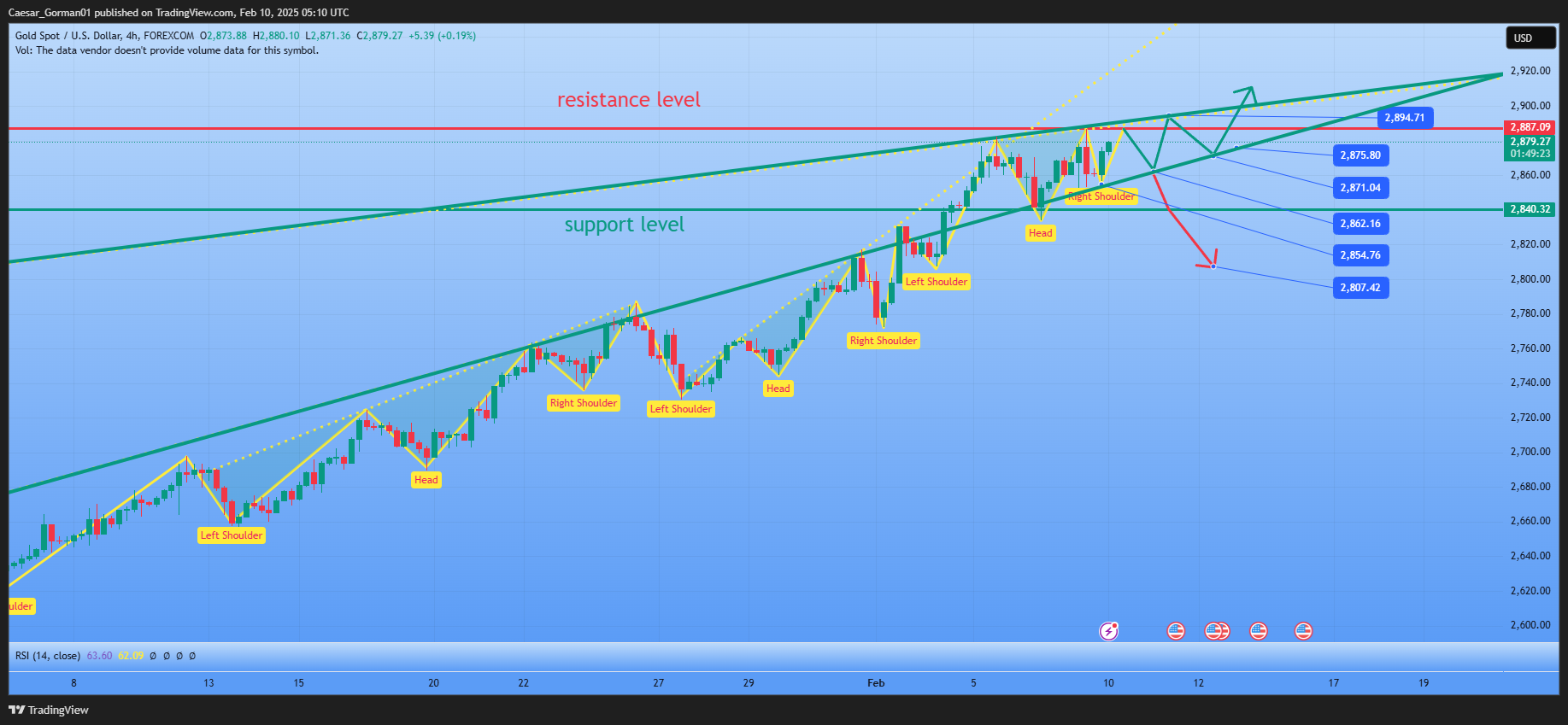 FOREXCOM:XAUUSD Chart Image by Caesar_Gorman01
