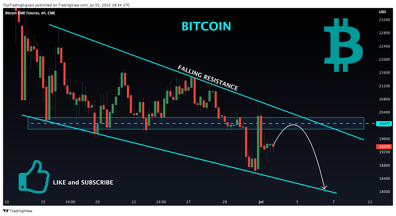 CME:BTC1! Chart Image by TopTradingSignals