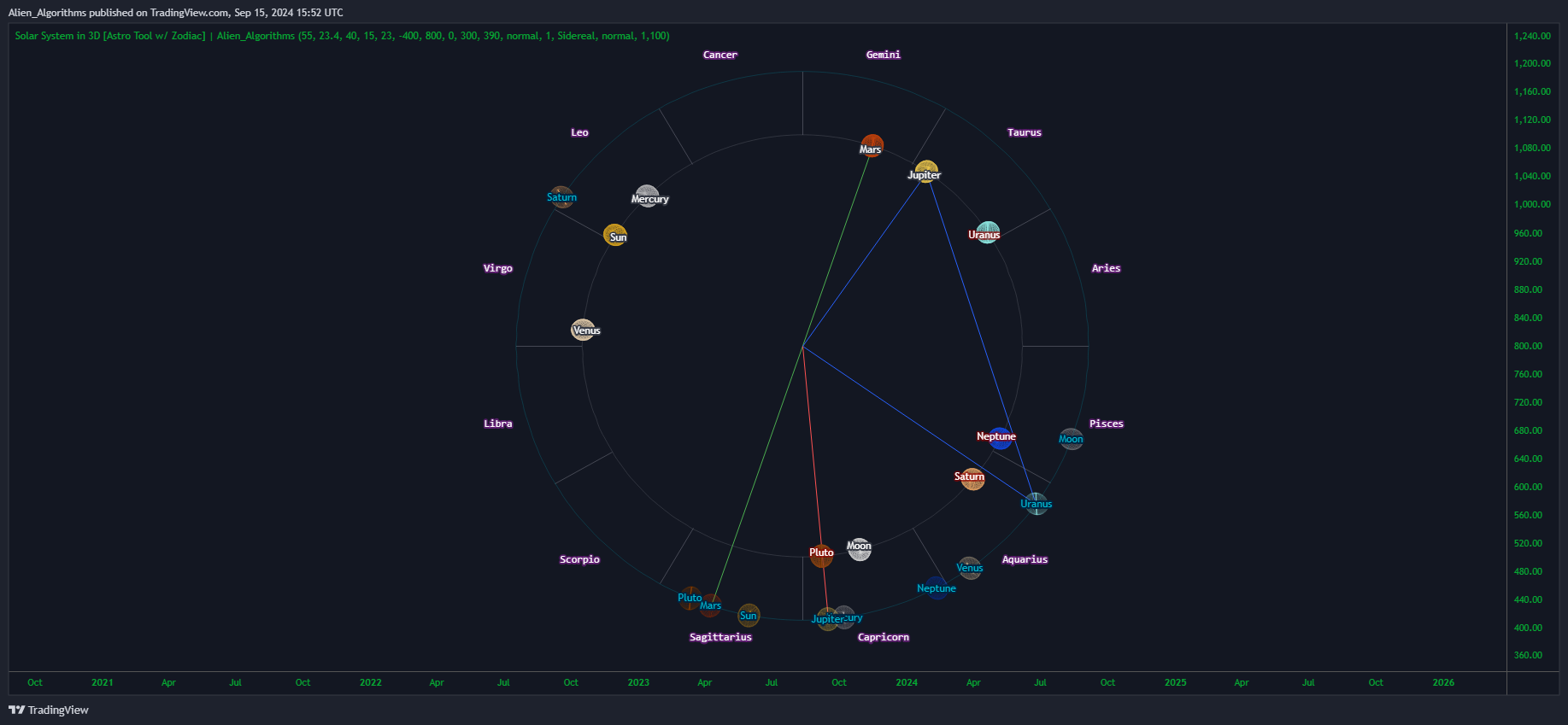 CRYPTO:BTCUSD Chart Image by Alien_Algorithms