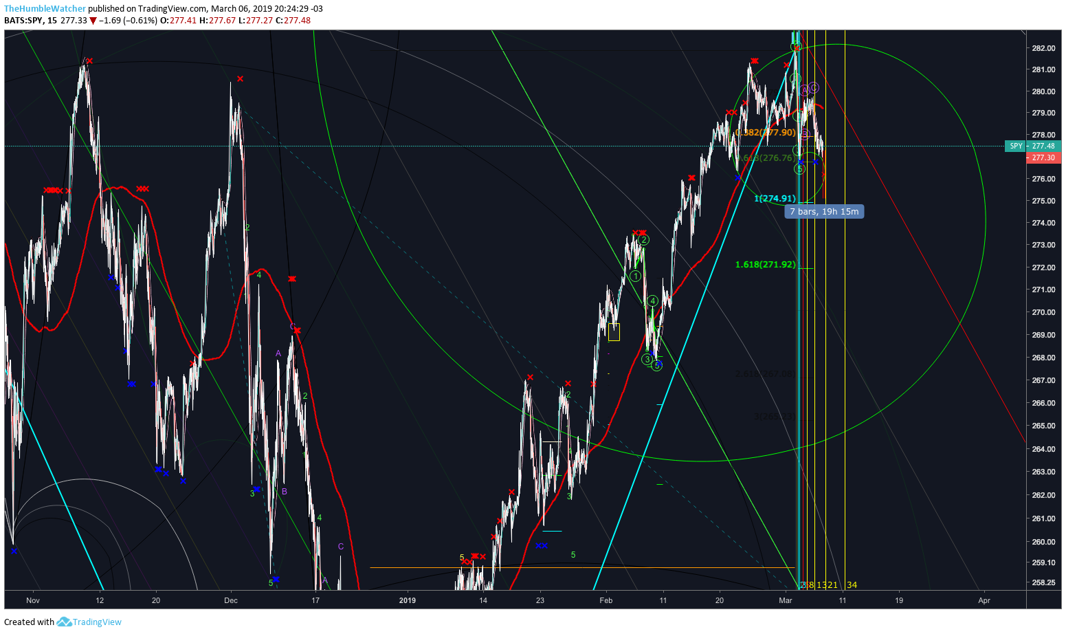  Chart Image