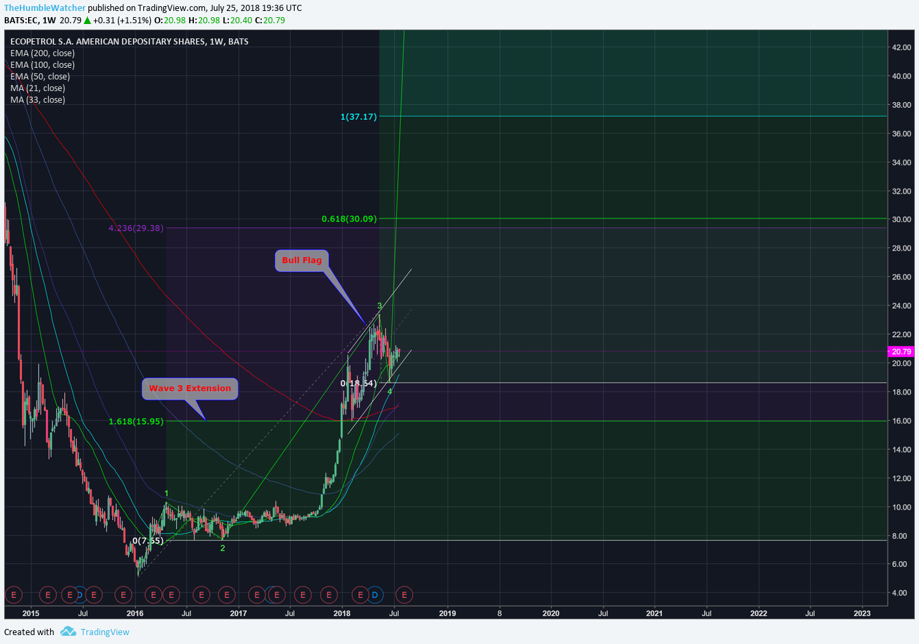  Chart Image