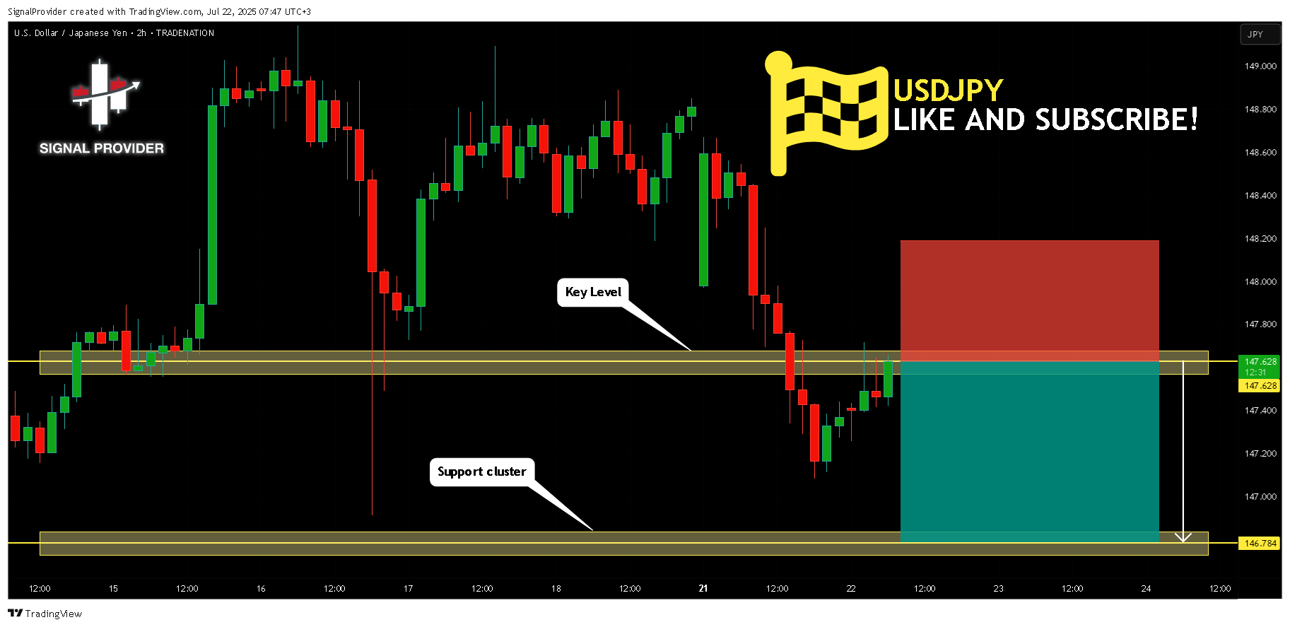TRADENATION:USDJPY Chart Image by SignalProvider