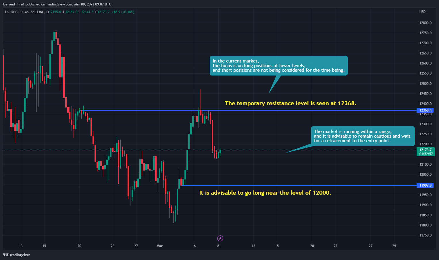 SKILLING:NASDAQ Chart Image by Ice_and_Fire1