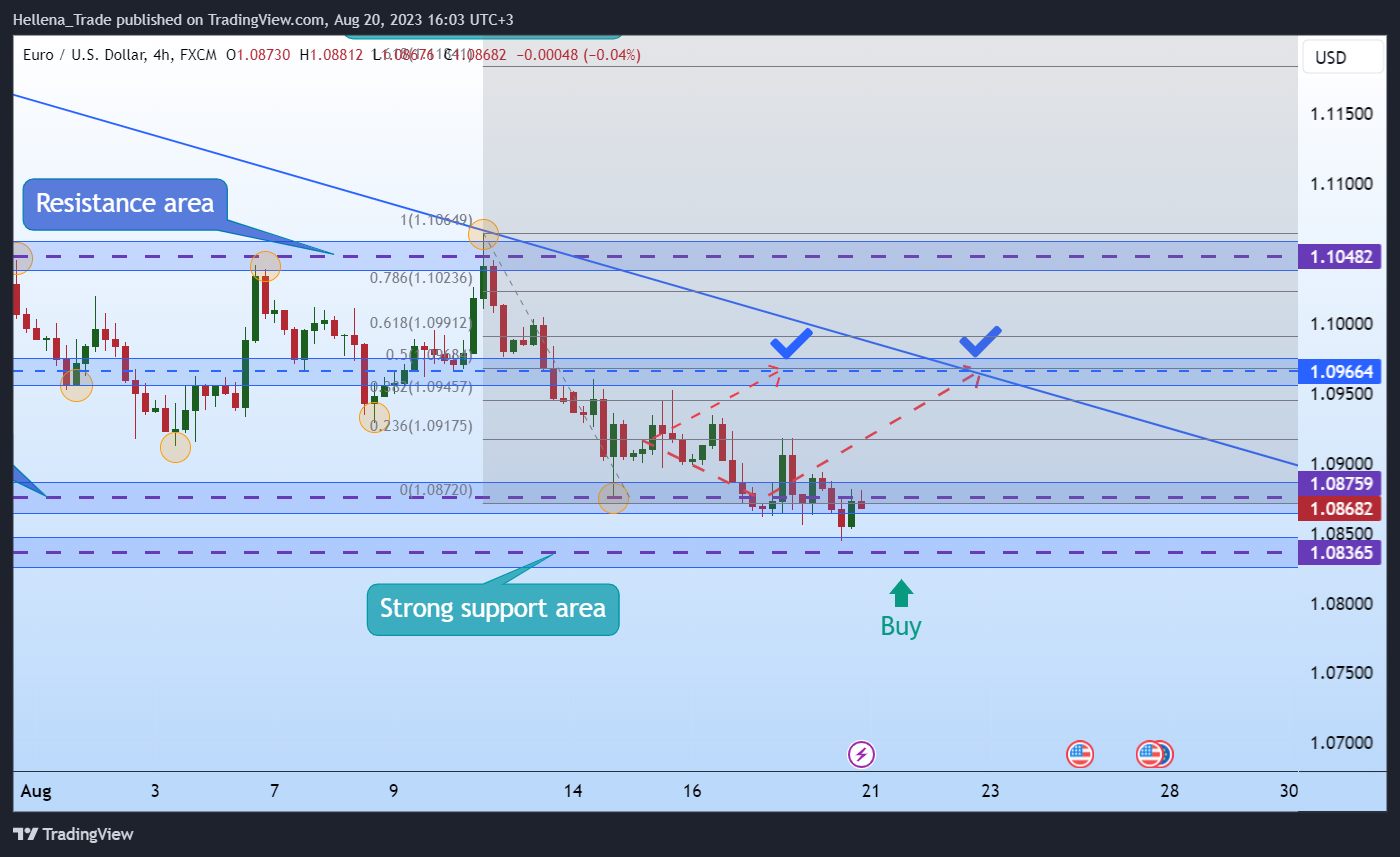 FX:EURUSD Chart Image by Hellena_Trade