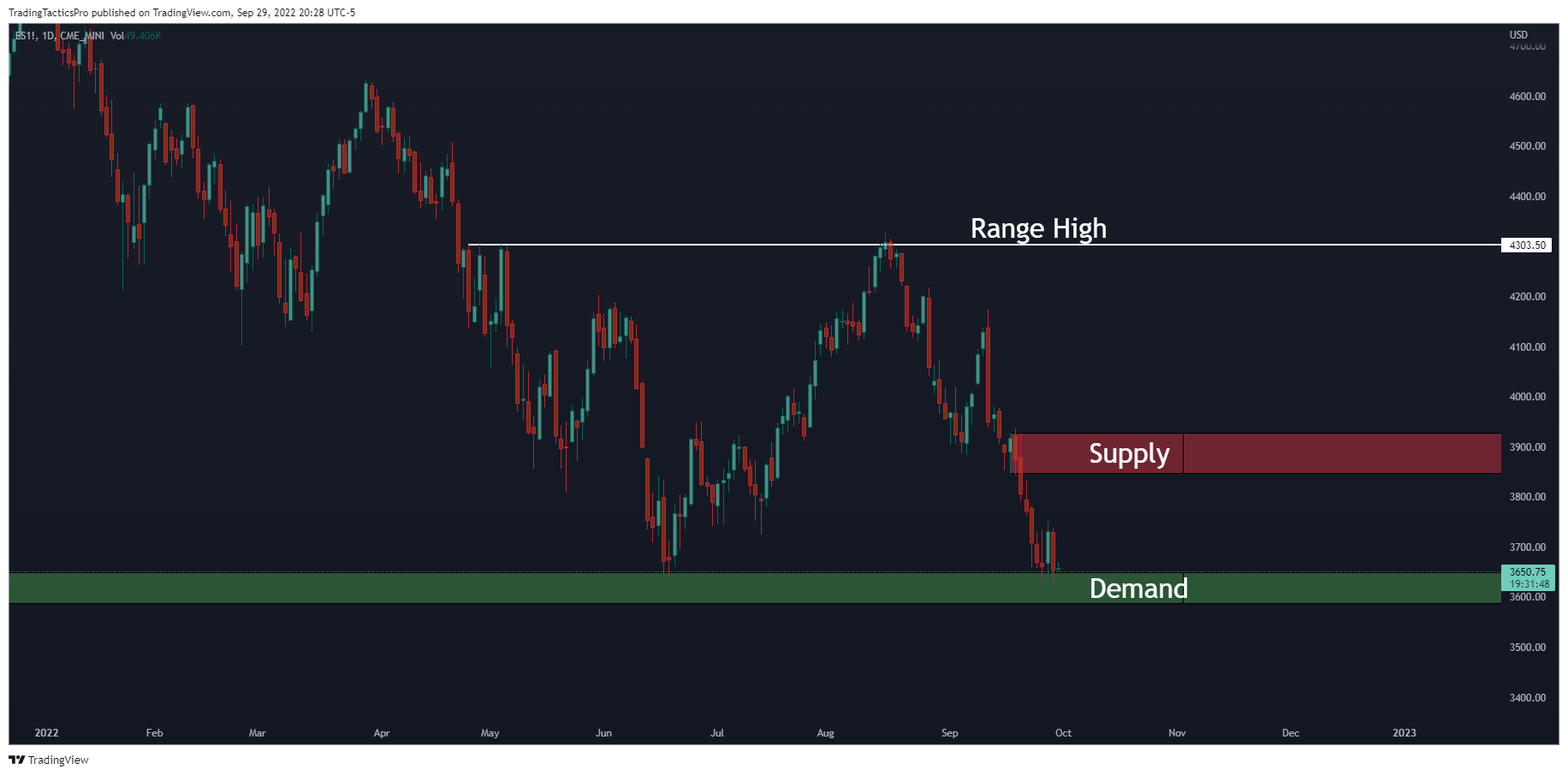 CME_MINI:ES1! Chart Image by TradingTacticsPro