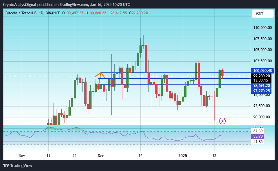 BINANCE:BTCUSDT Chart Image by CryptoAnalystSignal