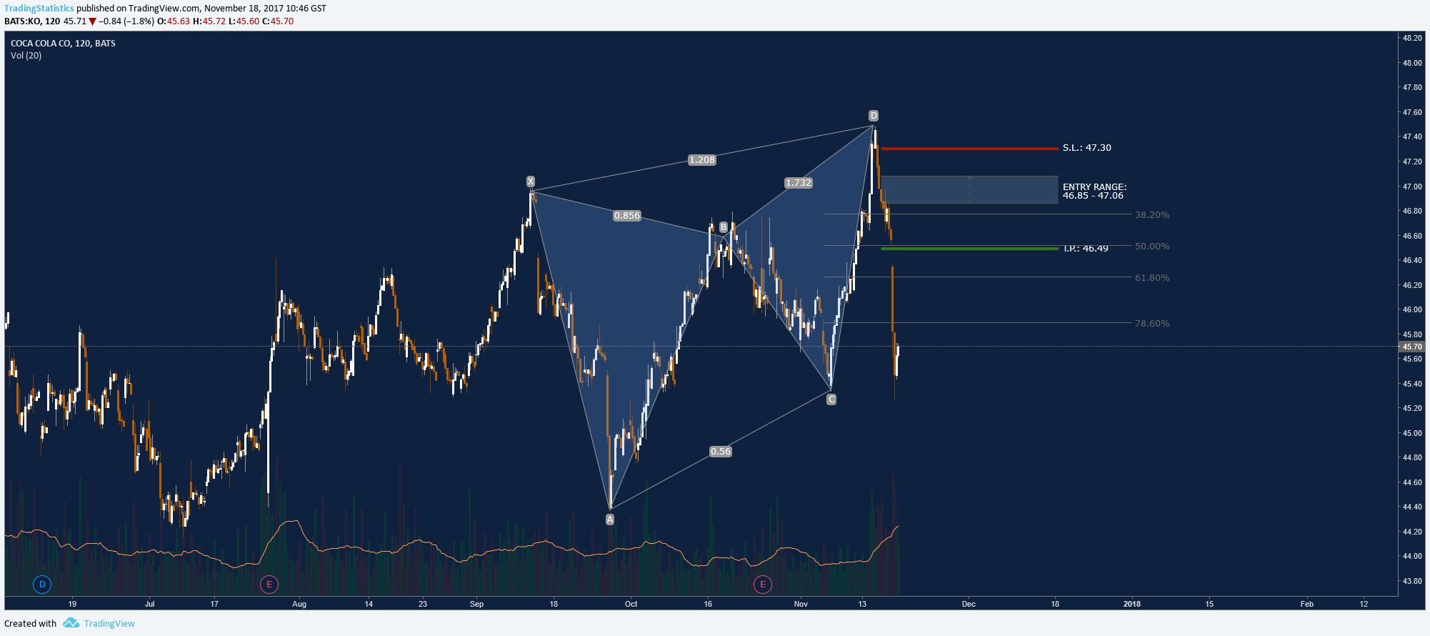  Chart Image