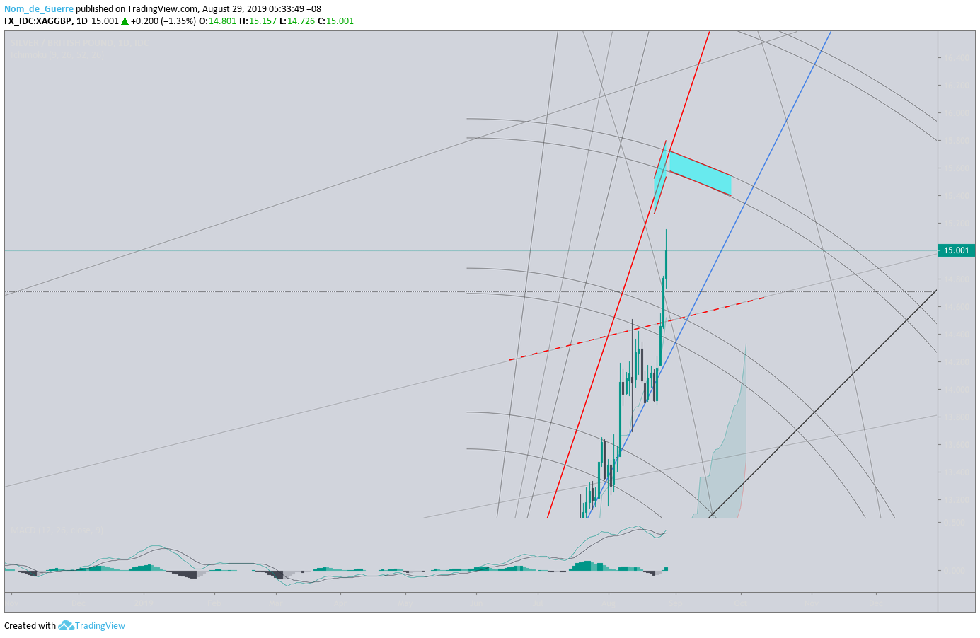  Chart Image