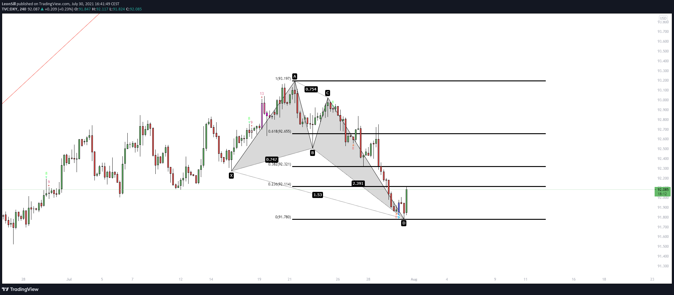  Chart Image