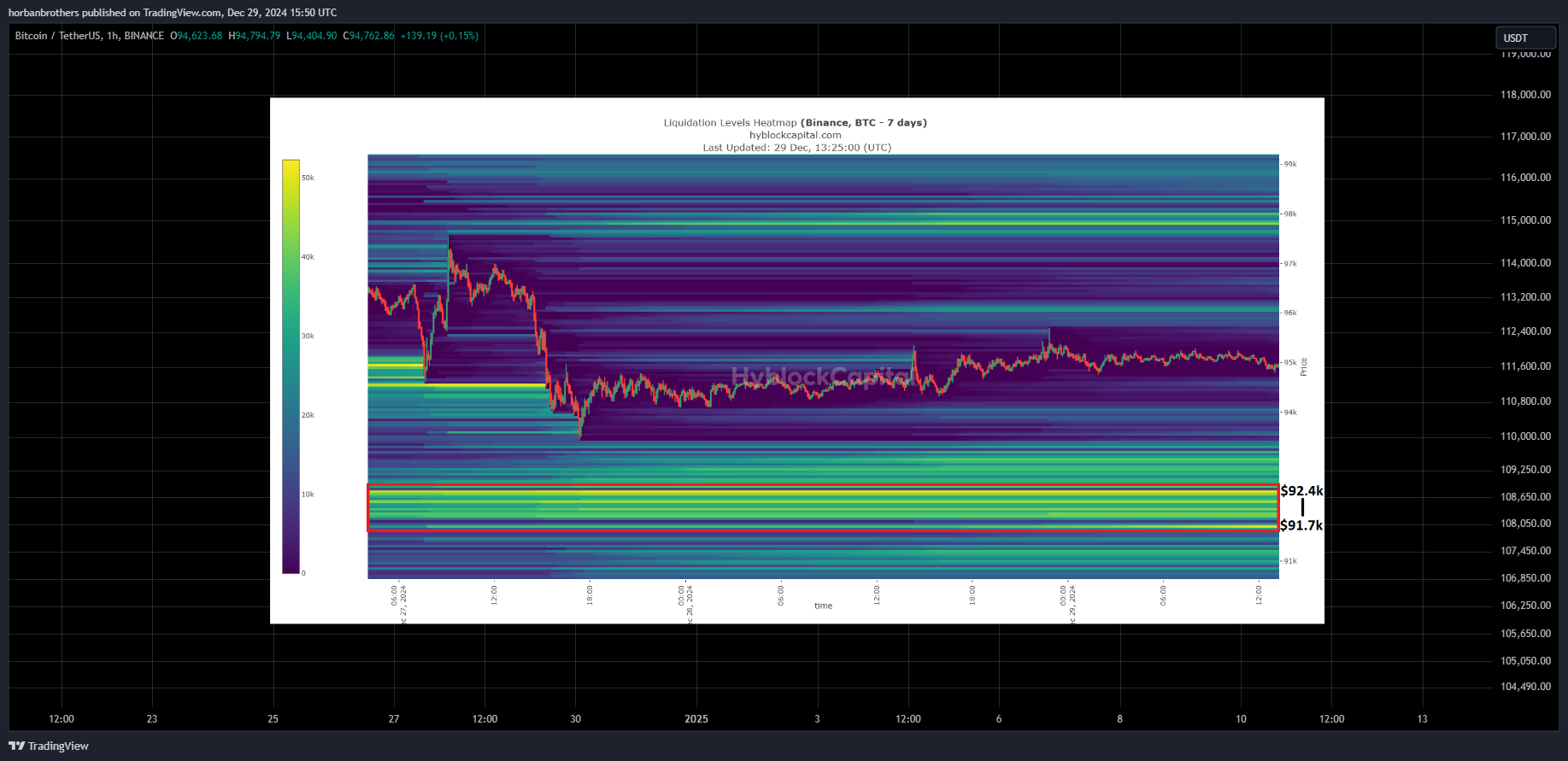 BINANCE:BTCUSDT Chart Image by horbanbrothers