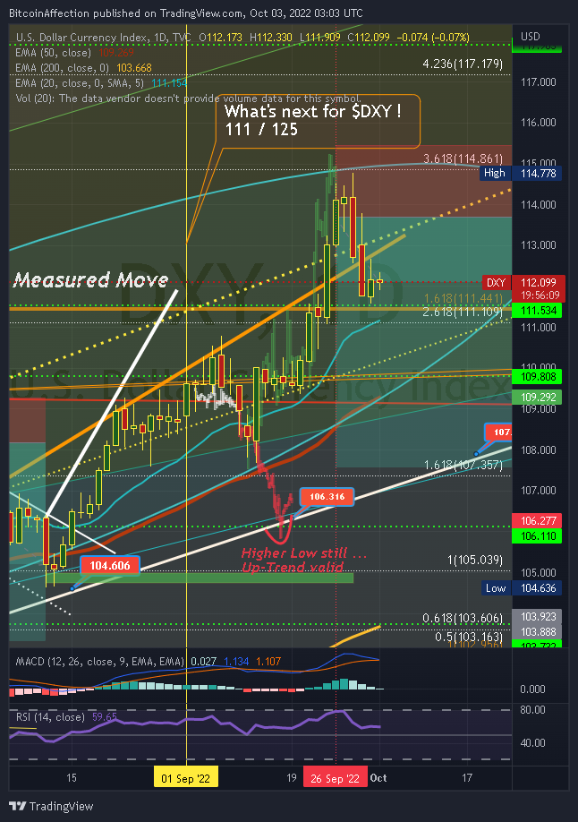 TVC:DXY Chart Image by Mr_J__fx