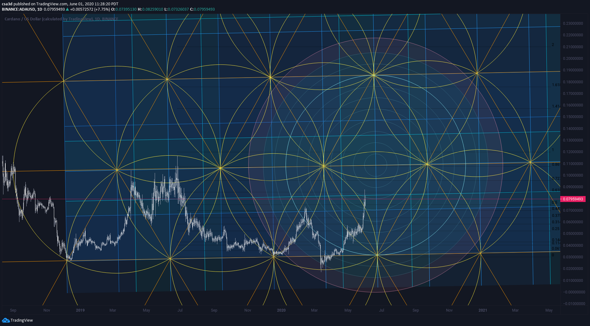  Chart Image