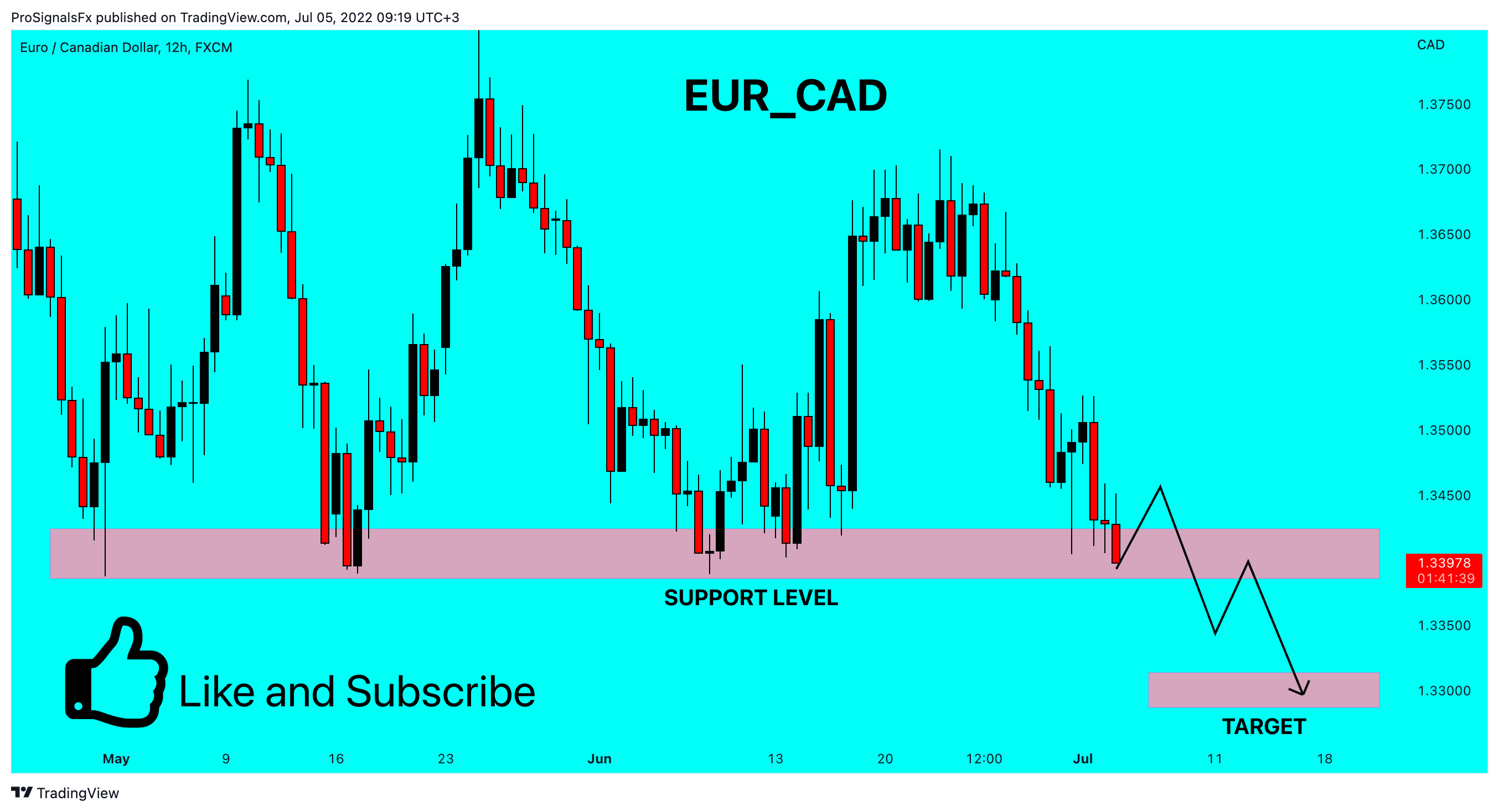 FX:EURCAD Chart Image by ProSignalsFx