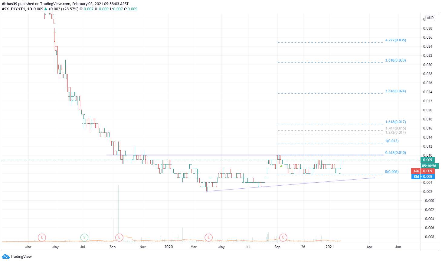  Chart Image