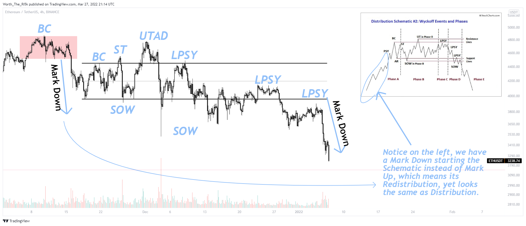 BINANCE:ETHUSDT Chart Image by Worth_The_Ri5k