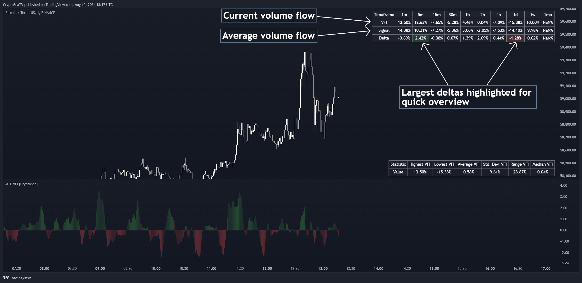 BINANCE:BTCUSDT Chart Image by CryptoSeaTV