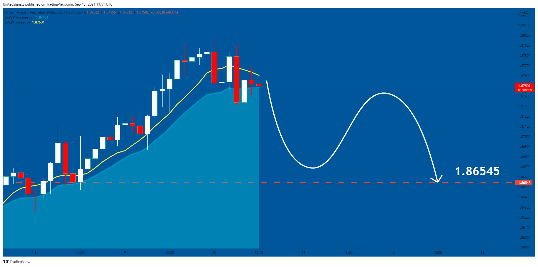  Chart Image