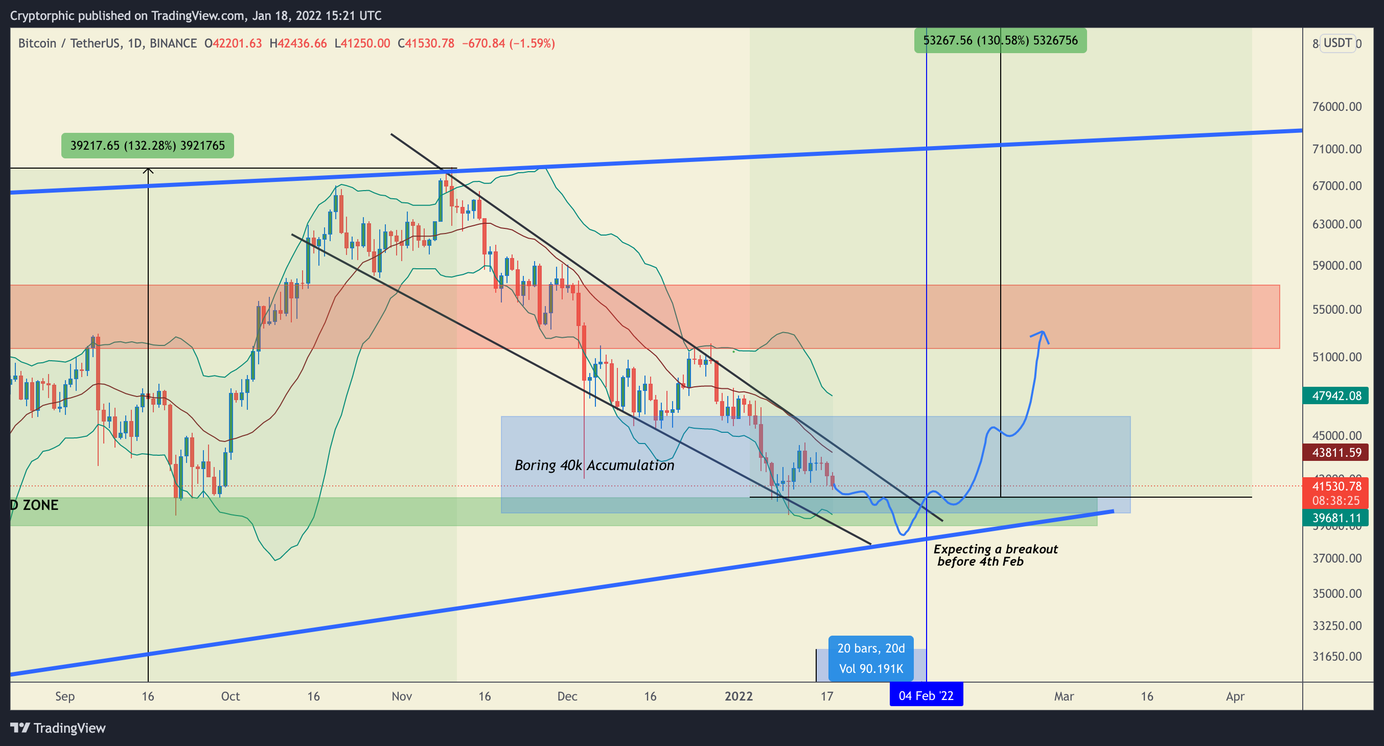 BINANCE:BTCUSDT Chart Image by Cryptorphic
