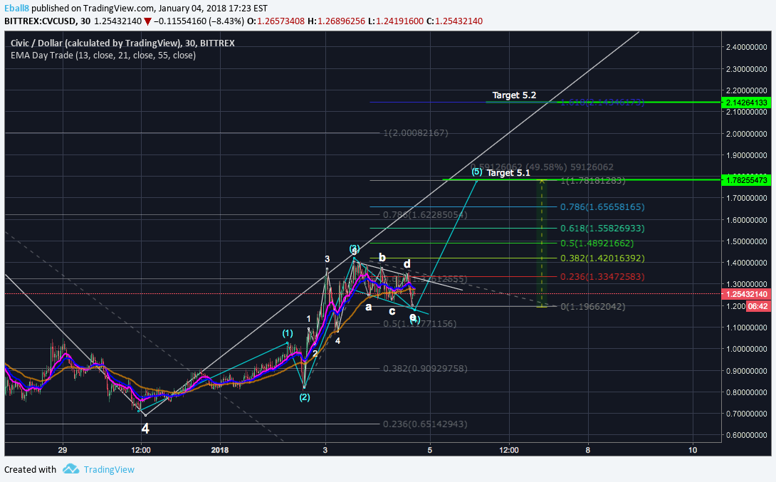  Chart Image