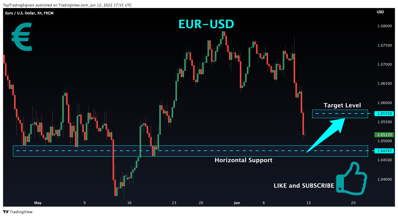 FX:EURUSD Chart Image by TopTradingSignals