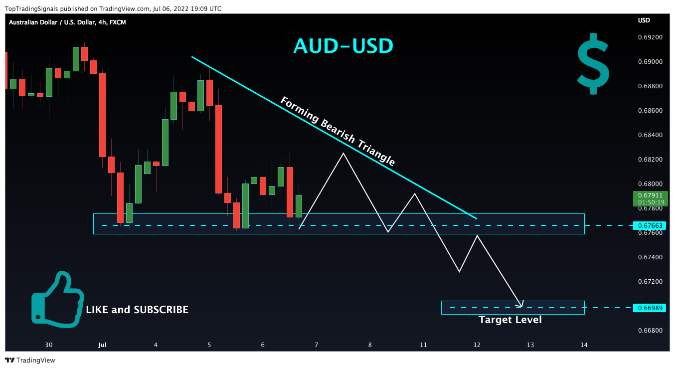 FX:AUDUSD Chart Image by TopTradingSignals