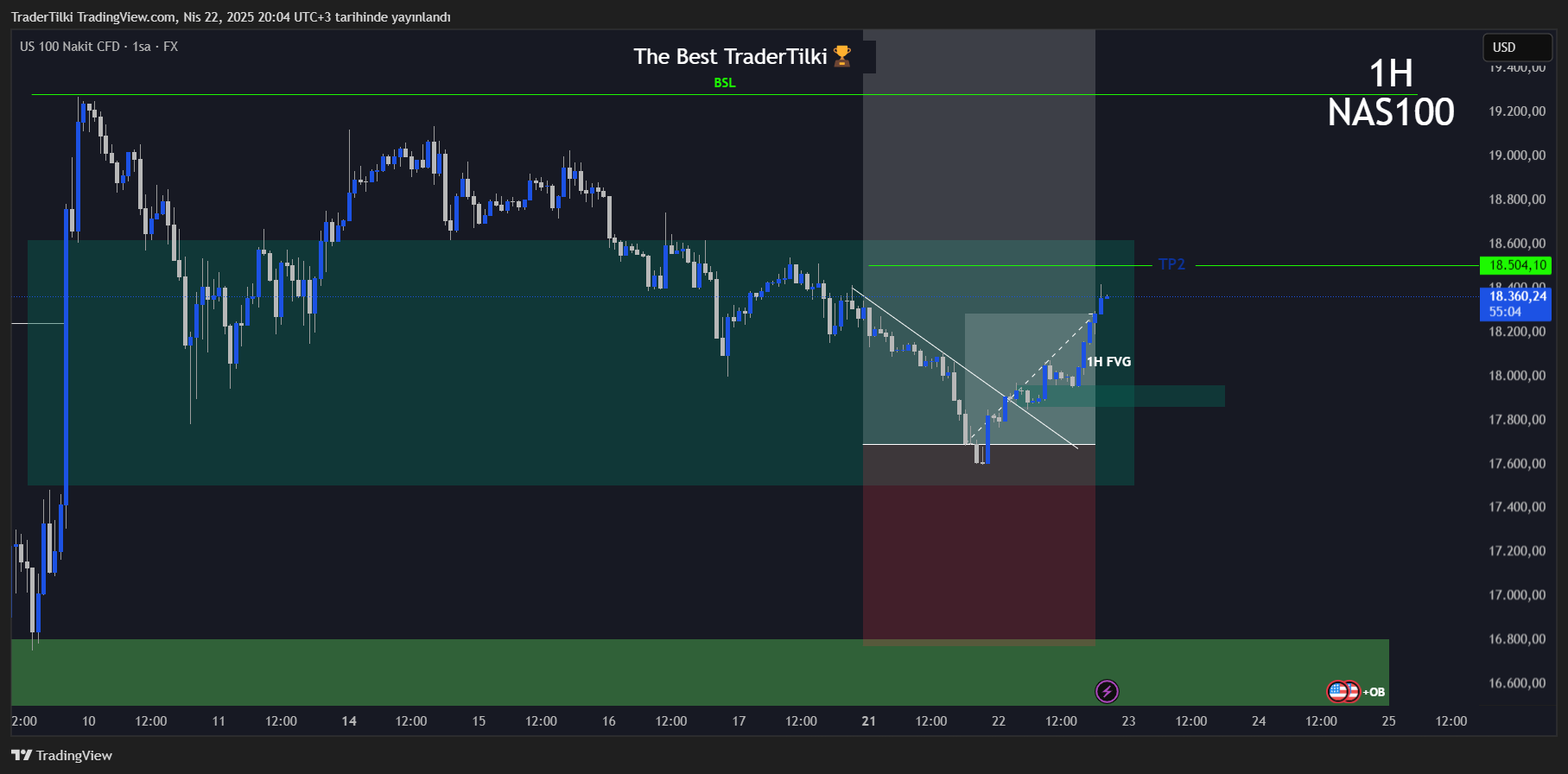 FX:NAS100 Chart Image by TraderTilki