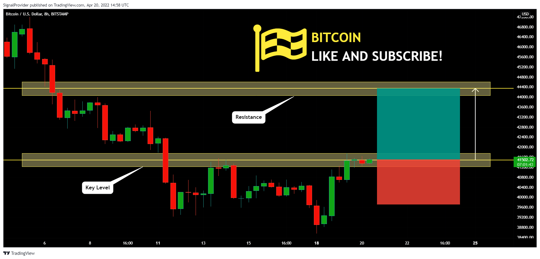 BITSTAMP:BTCUSD Chart Image by SignalProvider