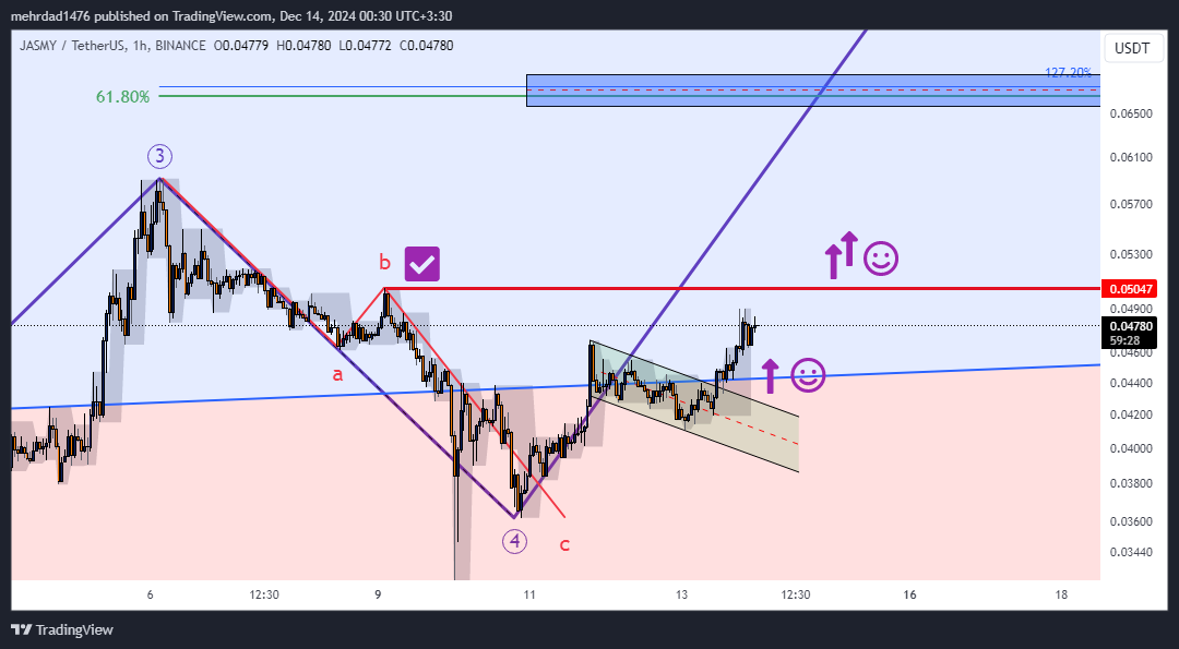 BINANCE:JASMYUSDT Chart Image by mehrdad1476