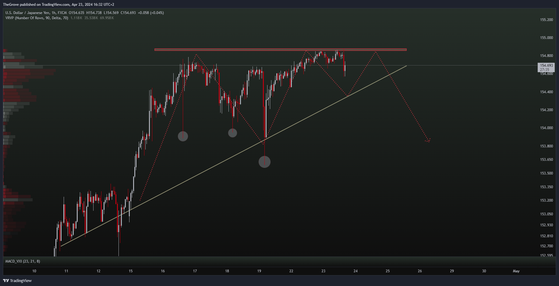 FX:USDJPY Chart Image by TheGrove